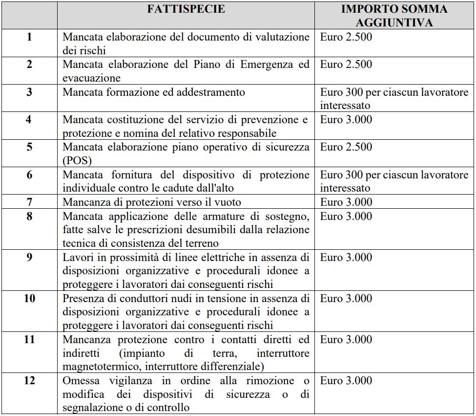 sospensione attività