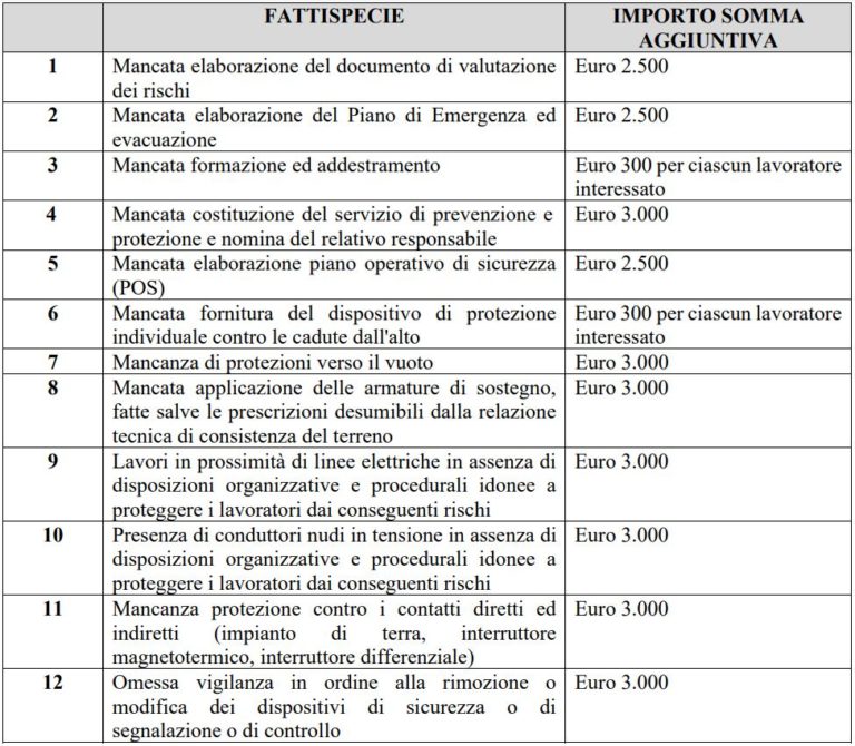 SANZIONI, ISPETTORI, SOSPENSIONI: IL NUOVO DECRETO FISCALE - Formazione ...